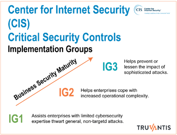 Center for Internet Security (CIS) - Critical Security Controls