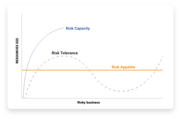 Why are risk assessments important? — AT&F Solutions