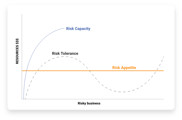 risk-assessment-appetite-tolerance-capacity-graph