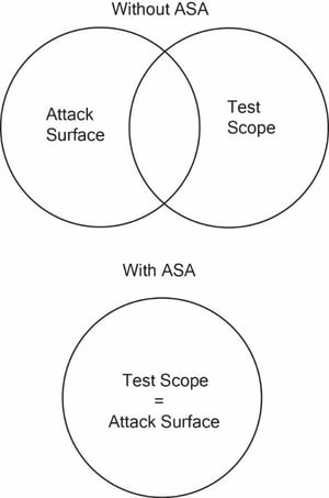 Diagram, venn diagram
Description automatically generated