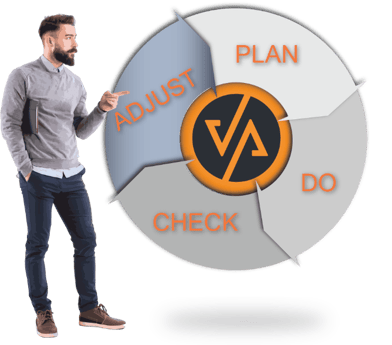 Truvantis - Risk Assessment Cycle - Plan, Do, Check,  Adjust