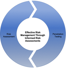 Penetration Testing Feedback Loop