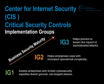 Truvantis - Center for Internet Security (CIS) Critical Security Controls