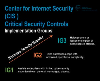 Truvantis - Center for Internet Security (CIS) Critical Security Controls