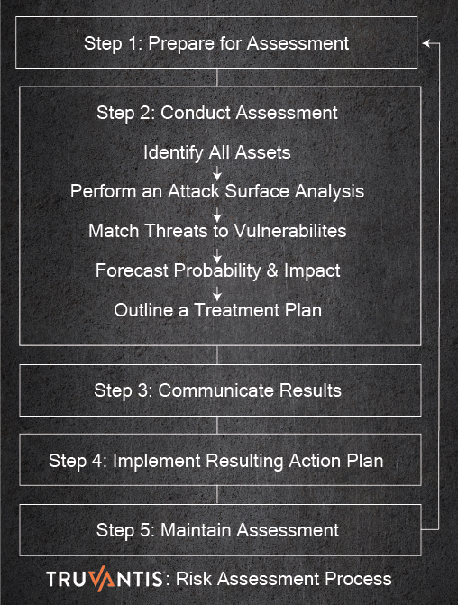 Updated PCI DSS v4.0 Timeline