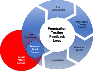 Diagram
Description automatically generated