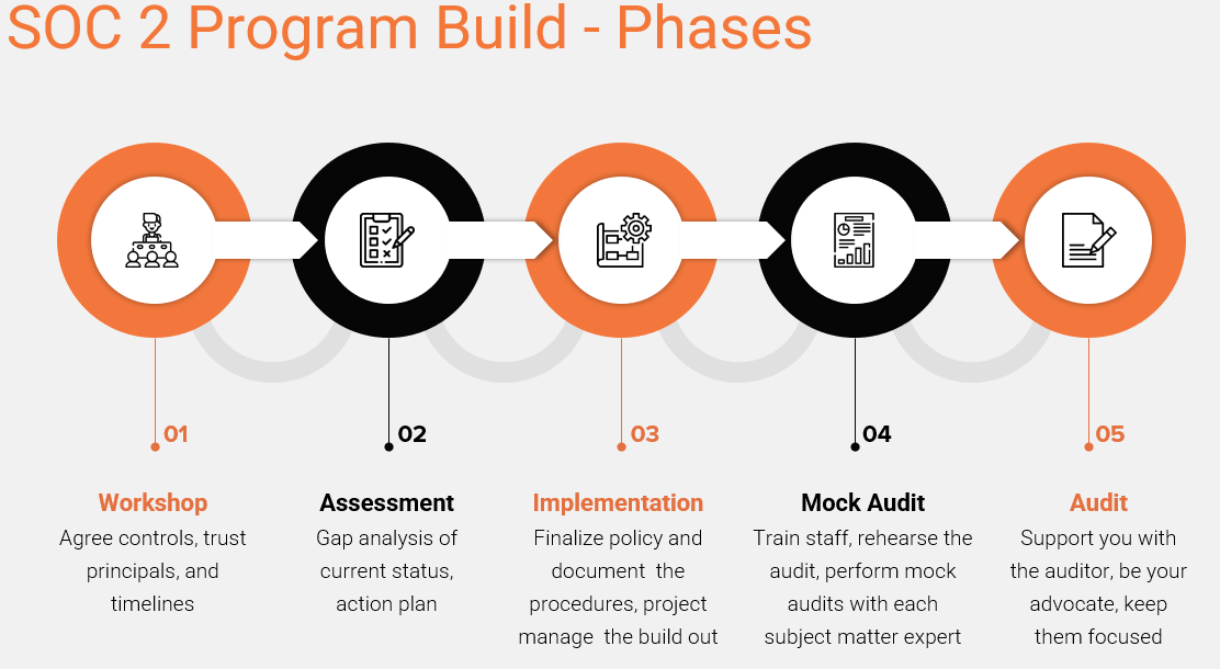 Auditing Exceptions and How They Might Impact Your SOC Reports